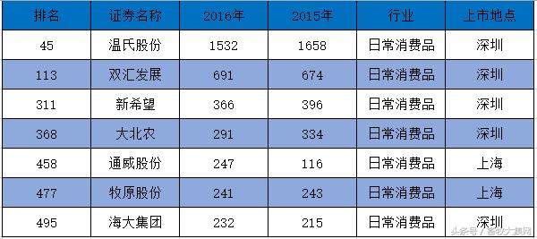 温氏养猪未来前景,公司农户养殖模式