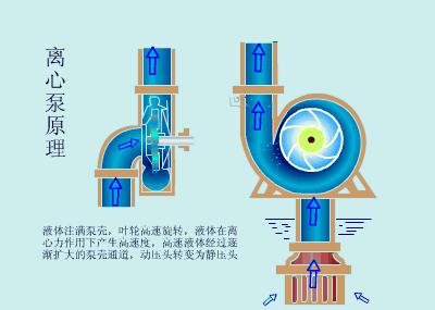 排水泵型号参数含义与排水能力,排水泵型号一览表