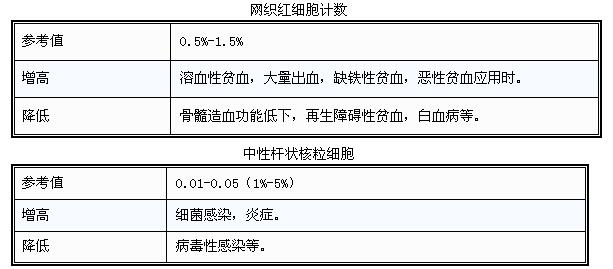 超全的体检项目指数解读——帮助你更好的读懂体检报告
