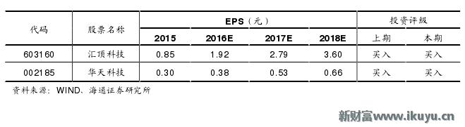 手机无法录入指纹是屏幕的问题吗,原装home键没有了还能修复指纹吗