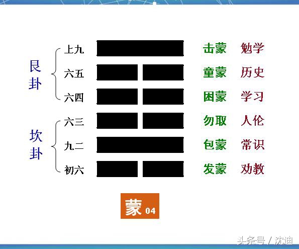 童蒙养正三字经,蒙以养正的三个境界