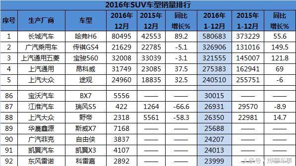 宝沃的“德国血统”很容易看清真假，还是用销售数字说话为好！