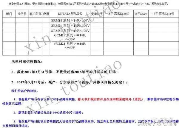 内部邮件通知｜日系电容限购，有单的且下且珍惜