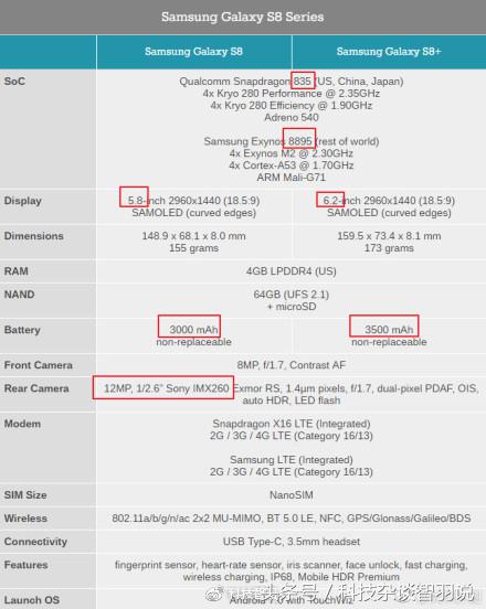 三星s8现在还能用吗,三星s8是近一个世纪的巅峰