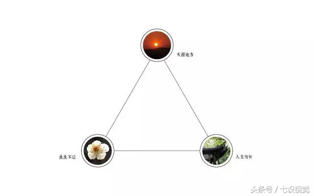 广州三花亭品牌VI设计