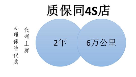 2021重庆汽车展览会,重庆进口汽车展览会团购