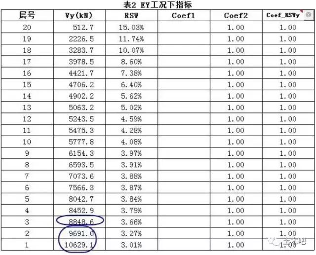 对基底的理解,对质量体系的认识和理解