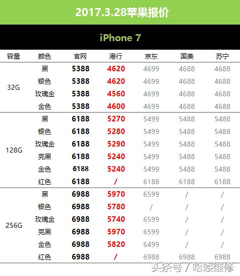 苹果18日价格最新报价,28日苹果最新价格