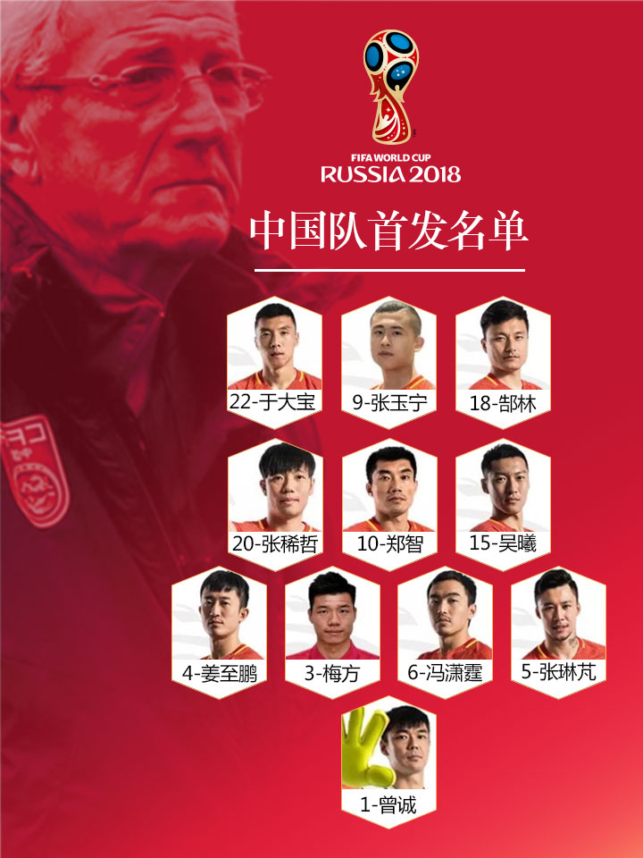 国足1-1憾平阿曼,曾诚扑救伊朗