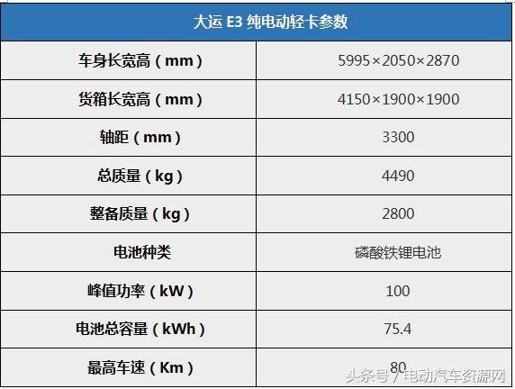 大运运途自卸车160马力载重能力,大运轻卡3.6米