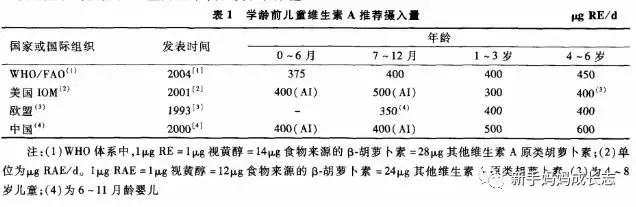 儿童补脑保健品排行榜,儿童保健品真的有用吗