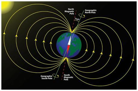 磁力计能探测灵魂吗,磁力计是电子罗盘么