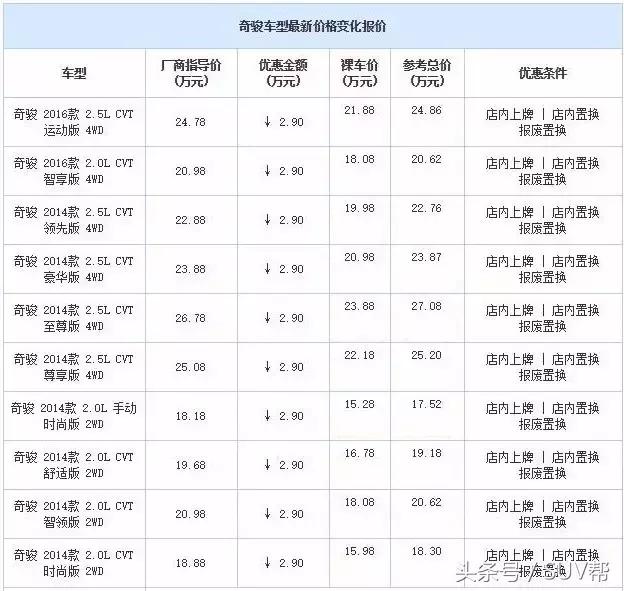 3月suv排行榜倒数1-100名,今年3月份suv排行榜