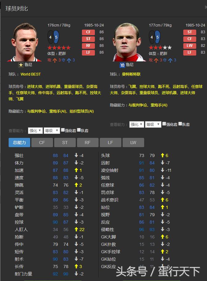 fifa足球世界最强三个左右后卫,fifaonline3前锋排行榜