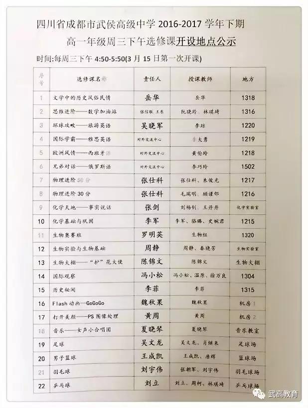 鎴愰兘姝﹂珮鎺掑悕绗嚑,鎴愰兘姝﹂珮