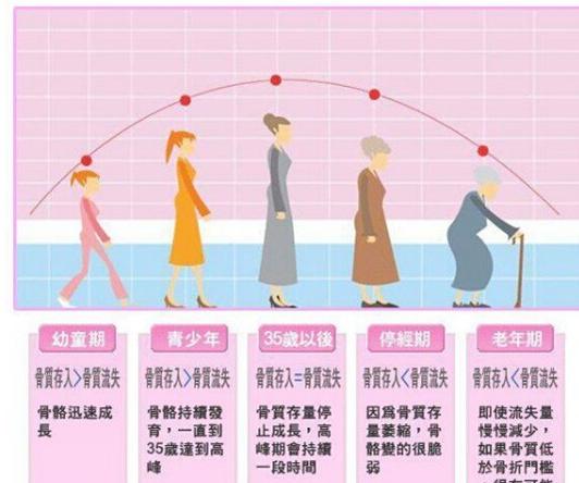 史上最全面的检查项目解读，为了你及家人的健康