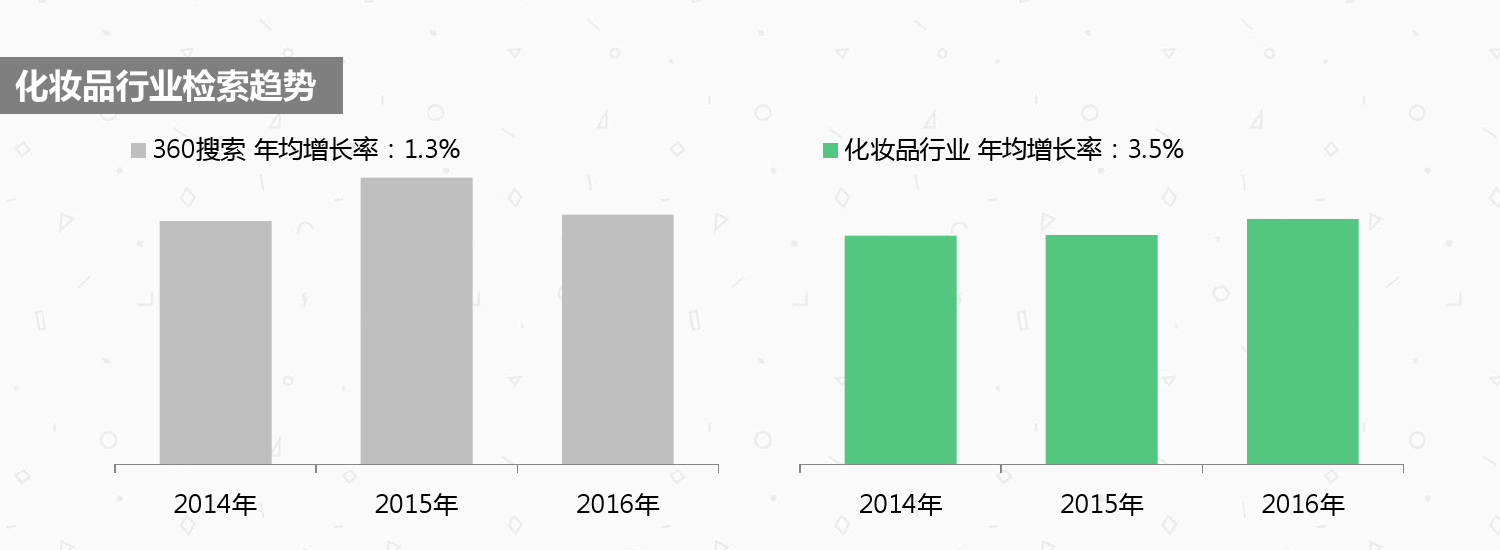 化妆品行业产品分析数据,中国化妆品消费数据分析报告