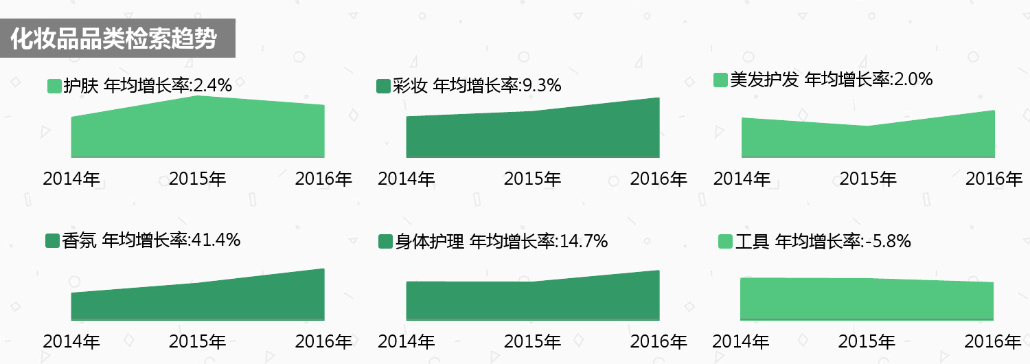 化妆品行业产品分析数据,中国化妆品消费数据分析报告