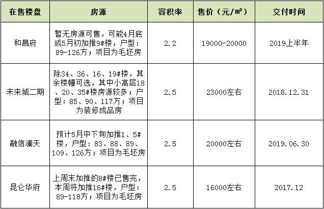 好房点评：和昌府的卖点