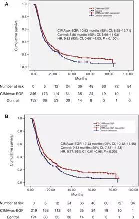 古巴肺癌疫苗在中国哪有临床试验,古巴成功研制抗肺癌疫苗