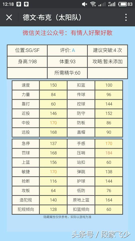 德文布克nba2kol2球员训练什么,2kol哈利伯顿和布克选哪个