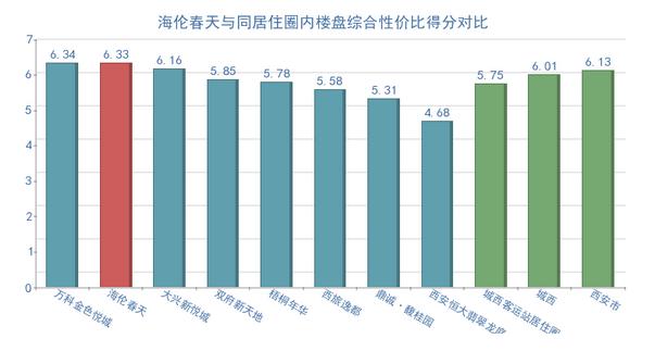 万科金色悦城成交价趋势,万科金色悦城16年房价