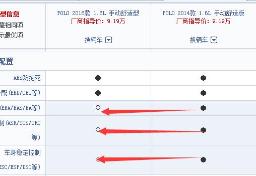 12年大众polo自动挡1.4l配置,大众polo2016款1.4l自动风尚型