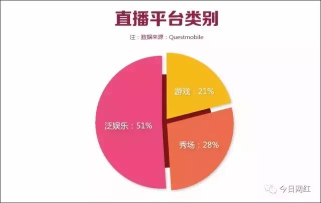 2020直播行业数据分析,2019直播行业报告