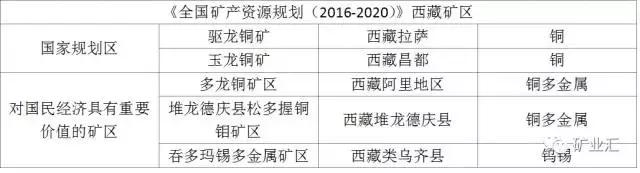上天的“弃儿”or“宠儿”？*藏西**矿产震惊世界，开采却望而却步