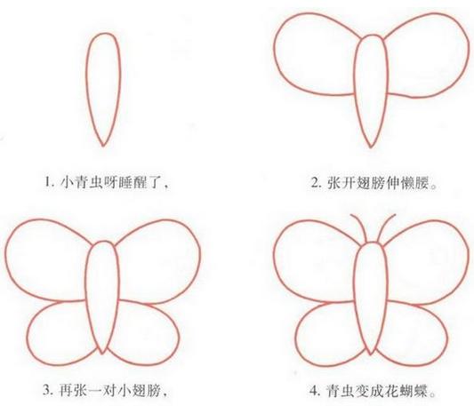 小孩画画简单画法分解,儿童画画教程3-6岁简笔画松树