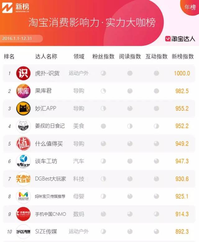 内容电商的风口,内容电商缘何崛起