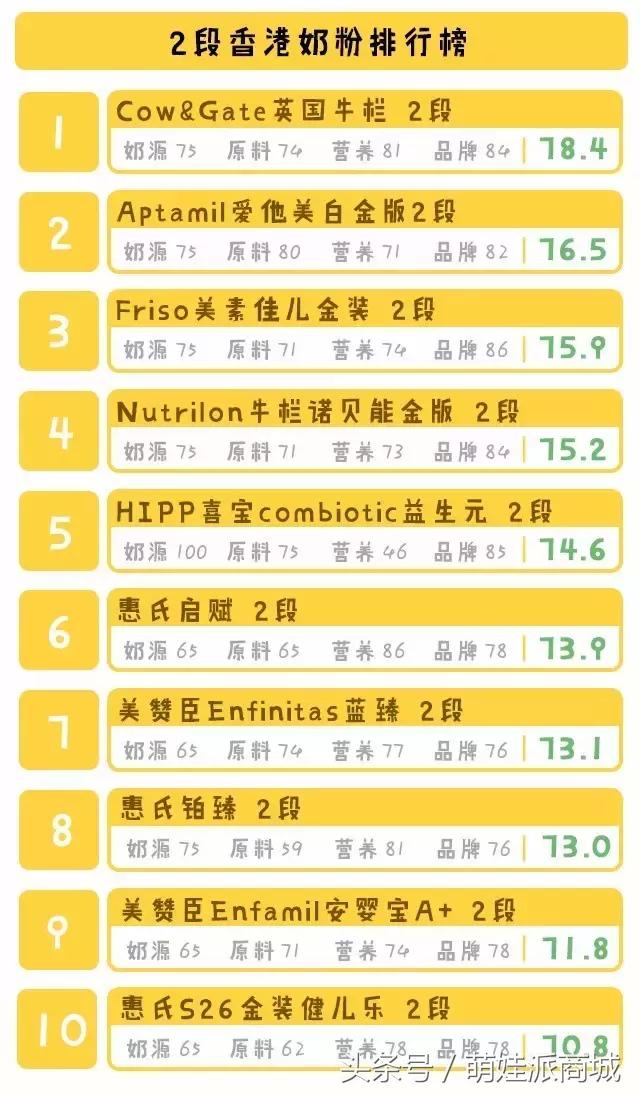 雅培港版奶粉和大陆版奶粉的区别,港版奶粉哪种不上火不甜的