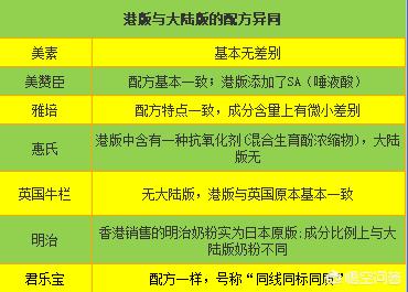 港版雀巢全脂奶粉,港版美素佳儿奶粉