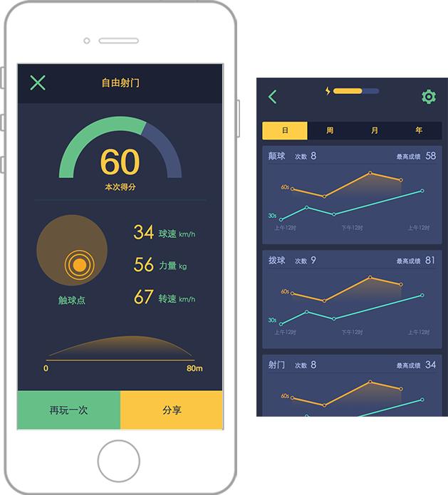 球类都开始智能化了,希望帮助我们的下一代更好地踢球