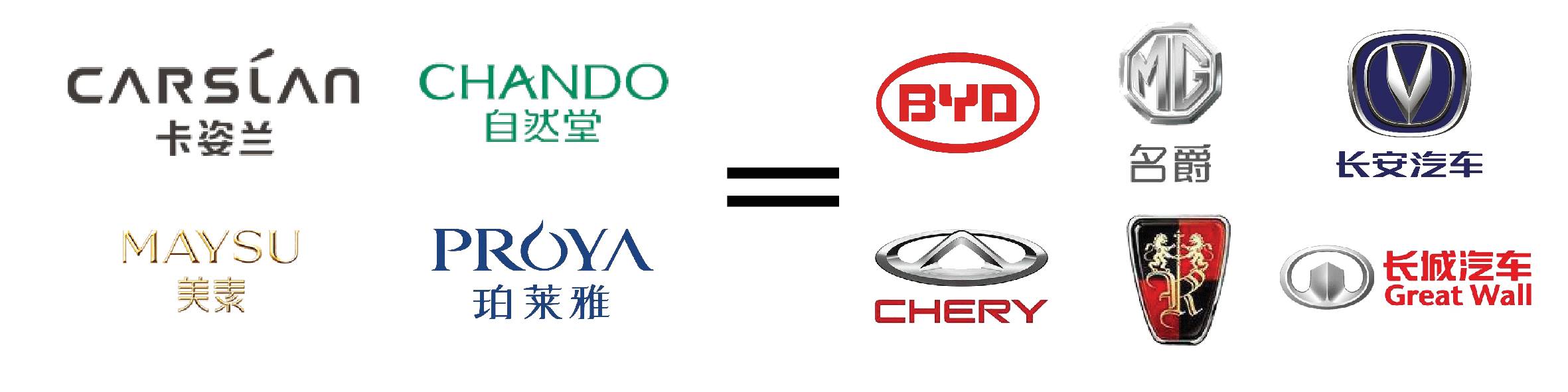 用汽车品牌给男生解释口红档次,口红与汽车的对应档次