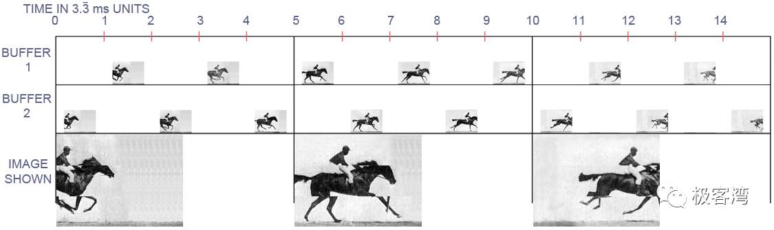 游戏垂直同步与三倍缓冲要不要开,坦克世界垂直同步三倍缓冲要开吗