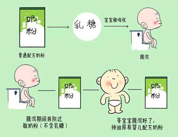 刚出生医生怎么选择奶粉,新手妈妈怎么去选奶粉