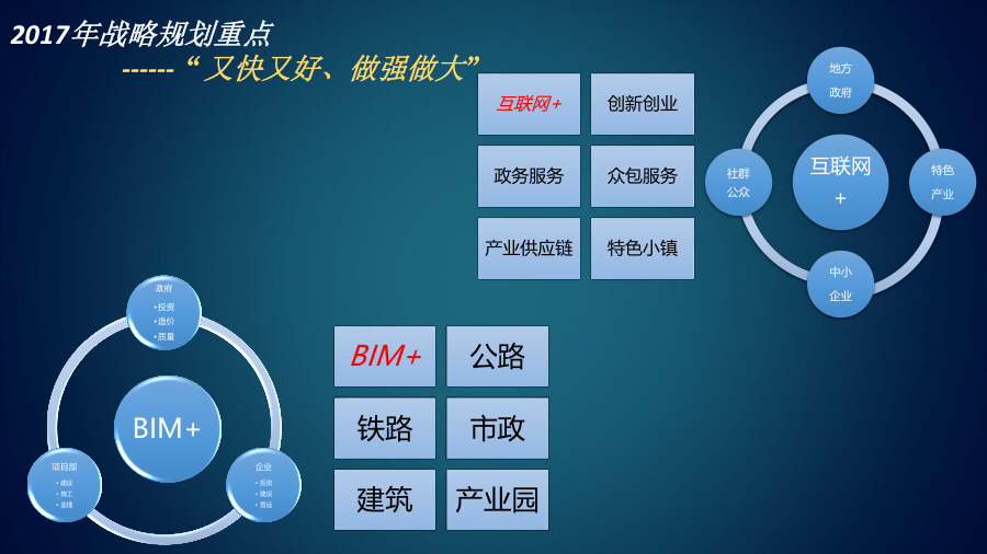 同望科技,同望科技有限公司