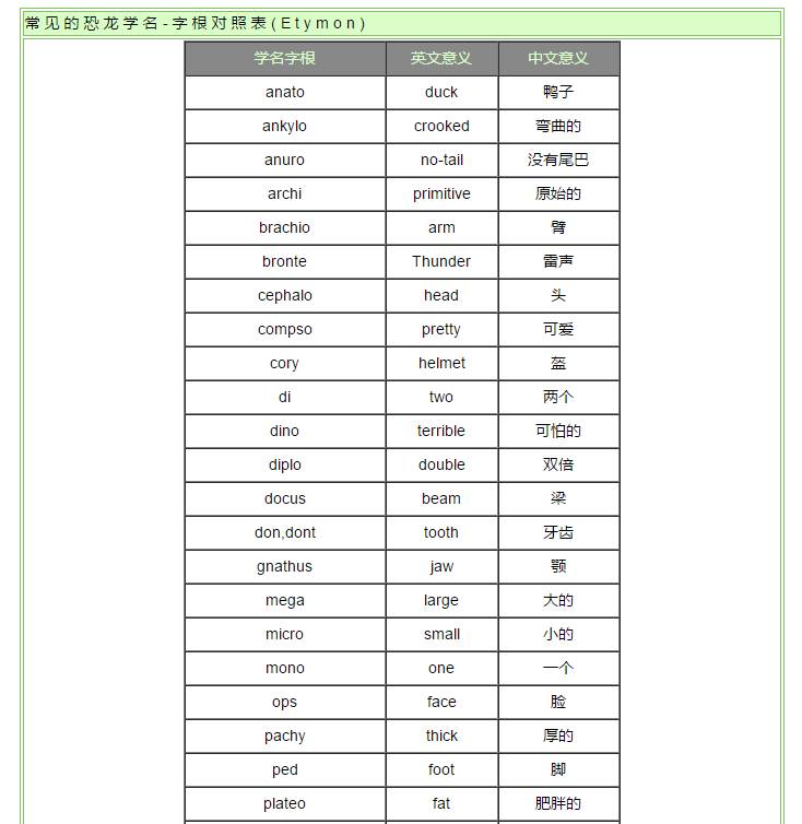 关于科普恐龙的网站,关于恐龙的科普书