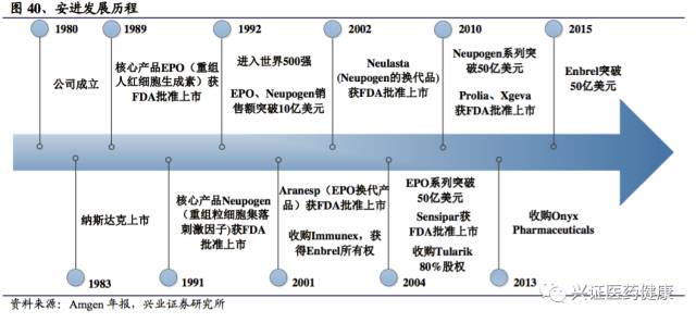 涓夌敓鍒惰嵂娣卞害鎶ュ憡,涓夌敓鍒惰嵂娣卞害鍒嗘瀽