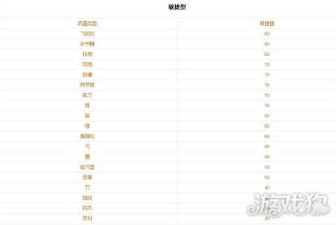 真三国无双6赵云武器怎么获得,真三国无双6特别版有什么区别