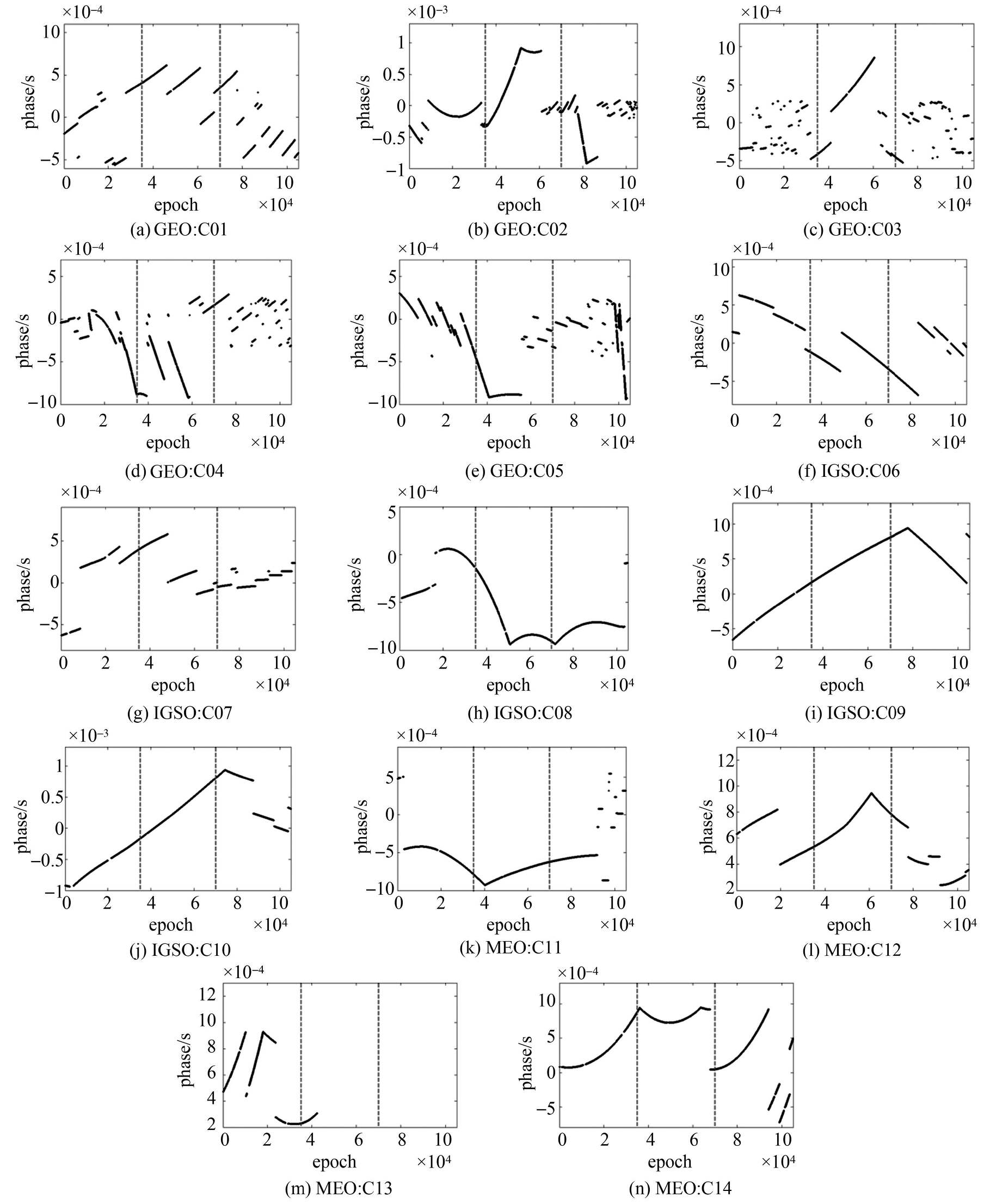 论文推荐｜王宇谱：BDS星载原子钟长期性能分析