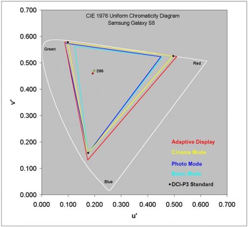 三星s8屏幕测试代码,三星s8屏幕很强吗