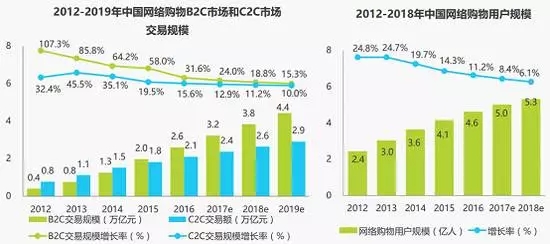 跨境电商新规对海外代购的影响,跨境电商近期政策解读汇总