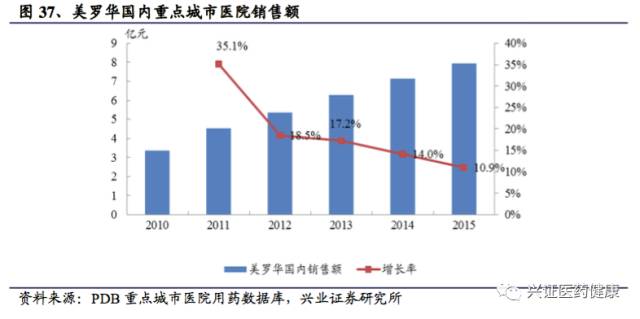 涓夌敓鍒惰嵂娣卞害鎶ュ憡,涓夌敓鍒惰嵂娣卞害鍒嗘瀽