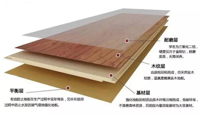 60秒学会选瓷砖,1分钟教你选实木家具
