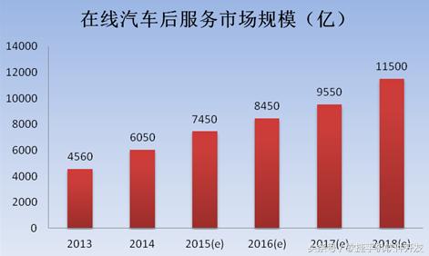 汽车超市app开发,汽车4s店能下载app吗