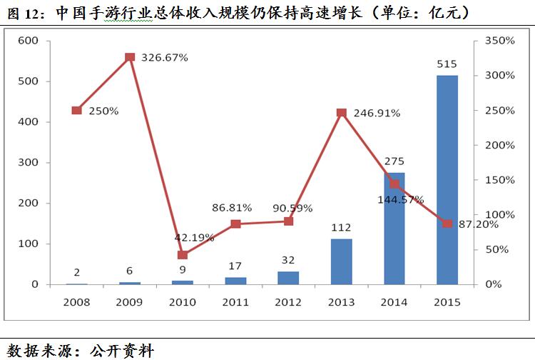 时光科技有多强,时光手游科技