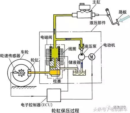 汽车abs防抱死系统的作用是什么,汽车abs为什么会让刹车刹不动