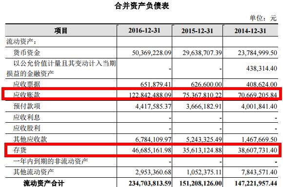 厦门光莆股份成功转板，两位实控人身家过亿！